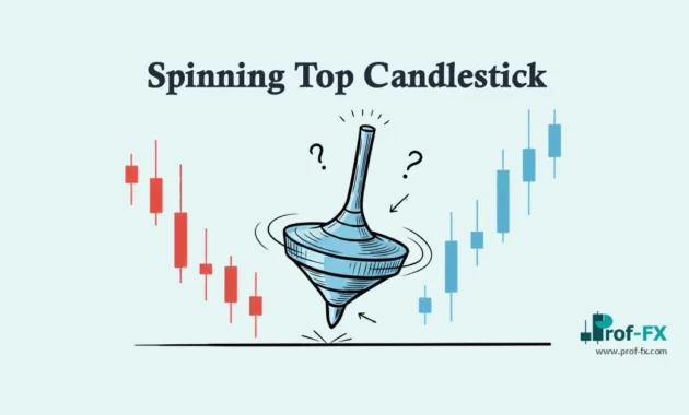 Spinning Top Candlestick
