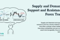 Supply and Demand vs Support and Resistance in Forex Trading