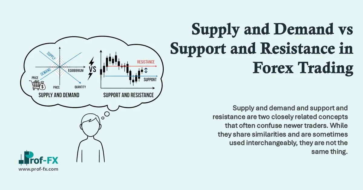 Supply and Demand vs Support and Resistance in Forex Trading