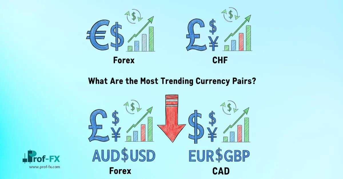 The Most Traded Currency Pairs in Forex Market