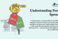 Understanding Forex Spreads