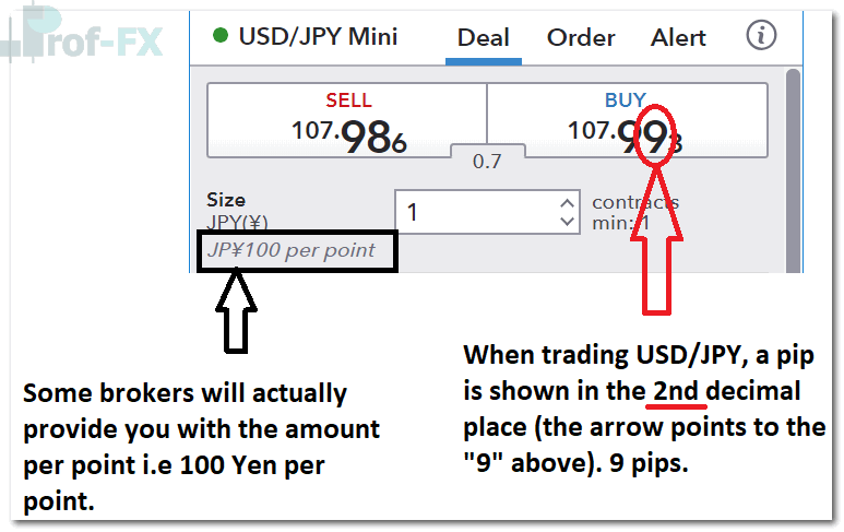 USD/JPY Price Example forex pip