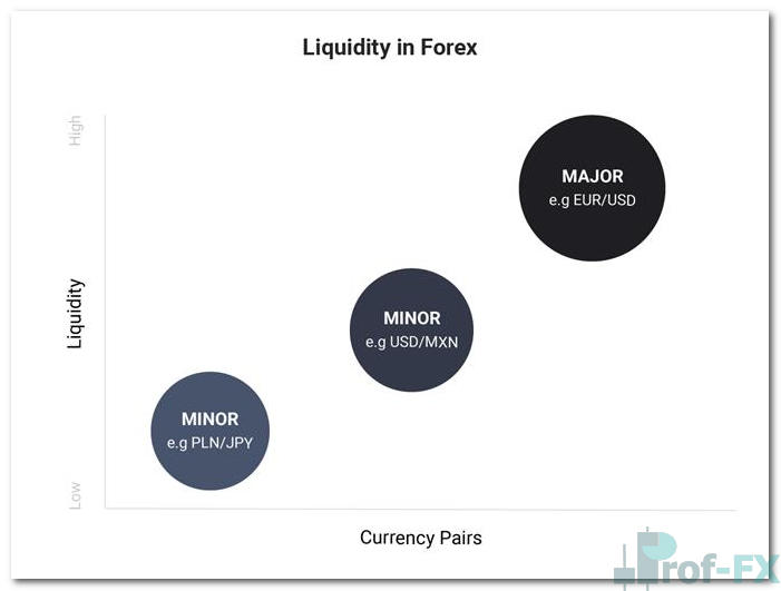 Why Liquidity Plays a Critical Role