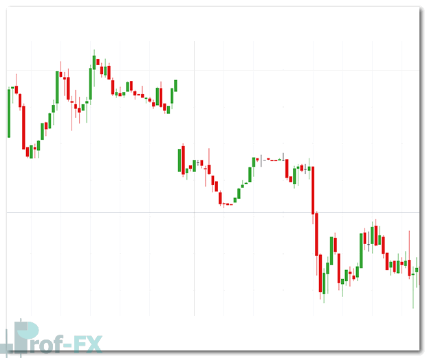 FTSE 100 and gap risk