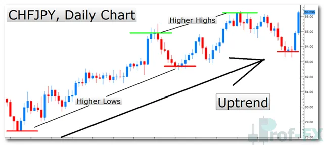 Higher-Probability Candlestick Entry Strategies for Forex Traders