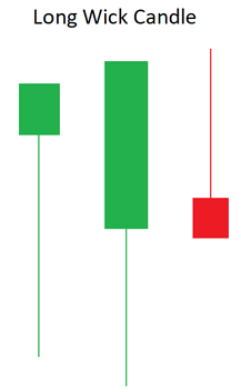 How to Trade Long Wick Candlestick Patterns