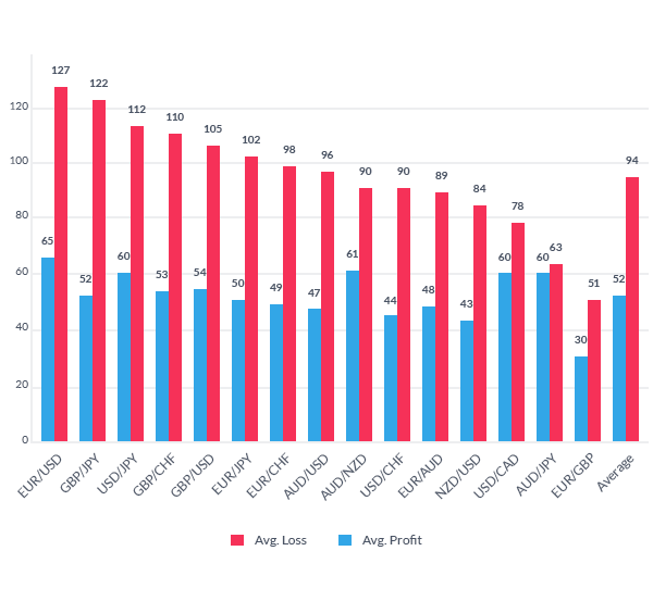 How to Manage Losing Trades Effectively