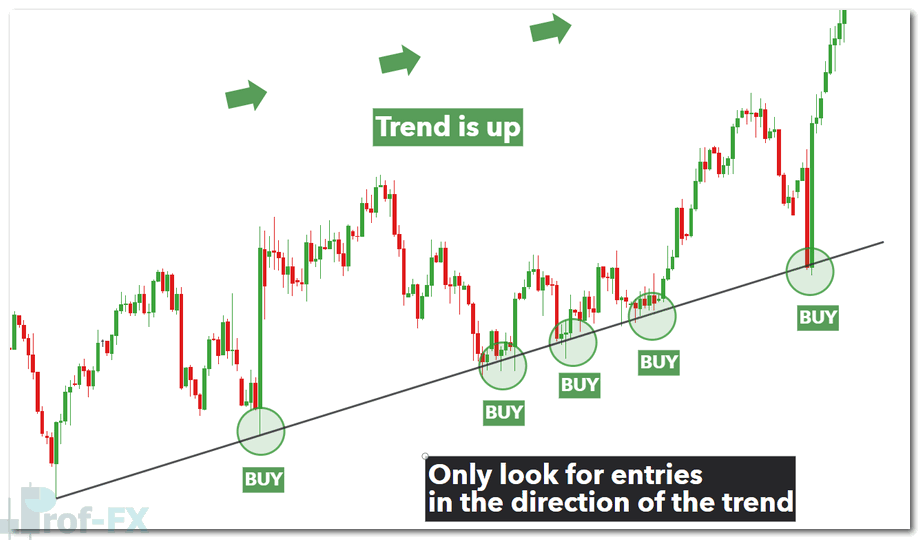 Support and Resistance Trading Explained