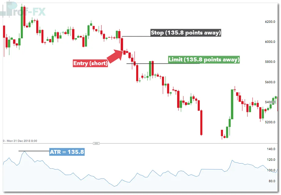 using average true range in a risk management strategy