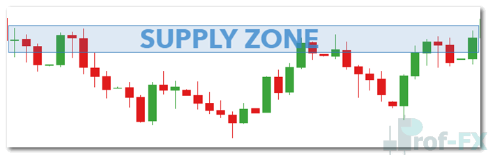 Understanding Force of Supply and Demand in Forex Markets