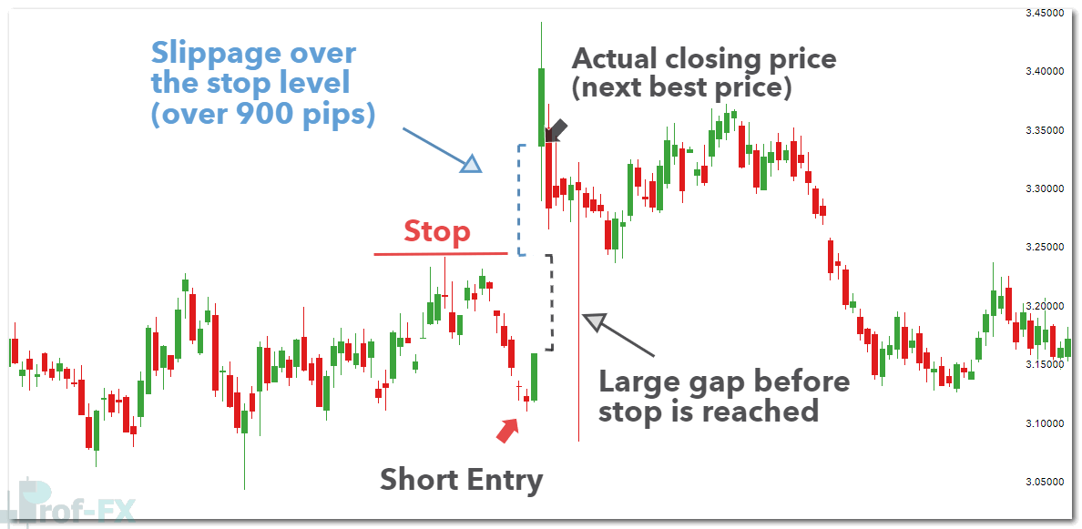 usdbrl market gapping risk management