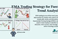 EMA Trading Strategy for Forex Trend Analysis