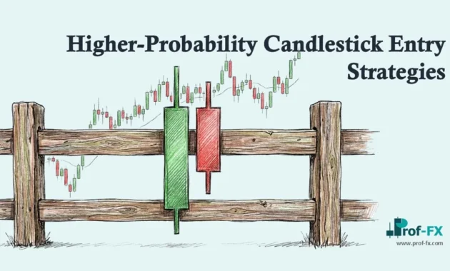 Higher-Probability Candlestick Entry Strategies for Forex Traders