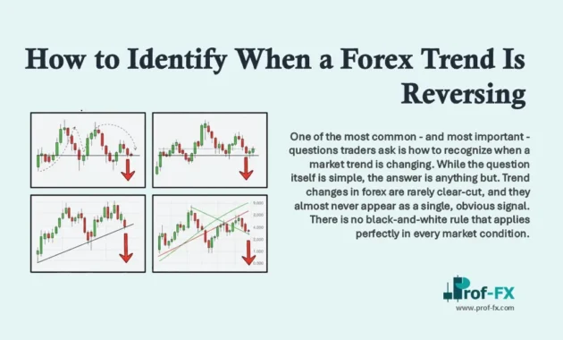 How to Identify When a Forex Trend Is Reversing