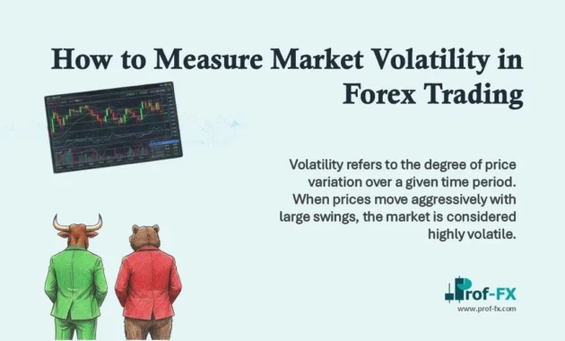 How to Measure Market Volatility in Forex Trading