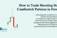 How to Trade Shooting Star Candlestick Patterns in Forex How to Trade Shooting Star Candlestick Patterns in Forex