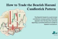 How to Trade the Bearish Harami Candlestick Pattern
