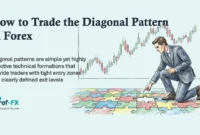 How to Trade the Diagonal Pattern in Forex