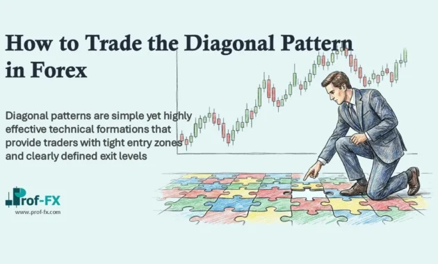 How to Trade the Diagonal Pattern in Forex
