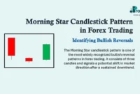 Morning Star Candlestick Pattern in Forex Trading Morning Star Candlestick Pattern in Forex Trading