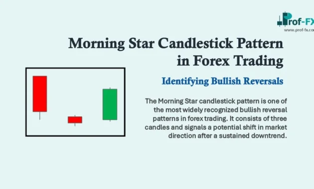 Morning Star Candlestick Pattern in Forex Trading