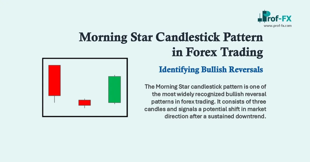 Morning Star Candlestick Pattern in Forex Trading