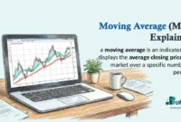 Moving Average (MA) Explained: A SMA, EMA, and Trend Analysis