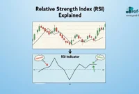 Relative Strength Index (RSI) Explained