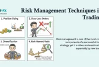 Risk Management Techniques in Trading Risk Management Techniques in Trading