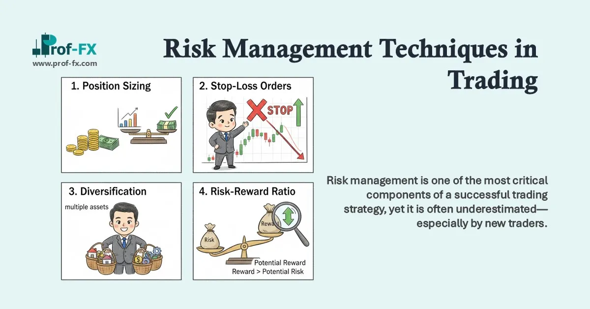 Risk Management Techniques in Trading