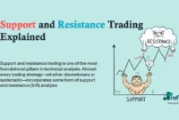 Support and Resistance Trading Explained Support and Resistance Trading Explained