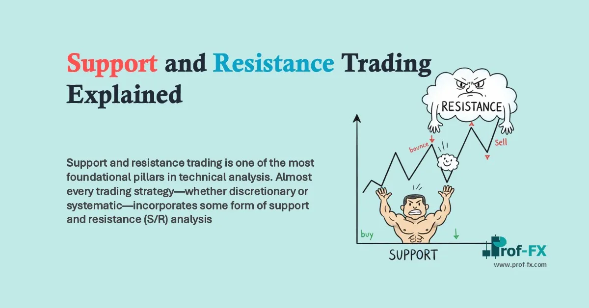 Support and Resistance Trading Explained