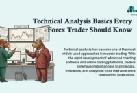 Technical Analysis Basics Every Forex Trader Should Know