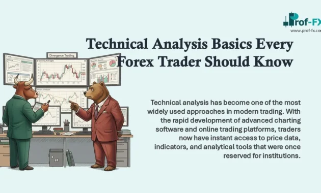Technical Analysis Basics Every Forex Trader Should Know