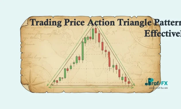 Trading Price Action Triangle Patterns Effectively