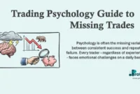 Trading Psychology Guide to Missing Trades