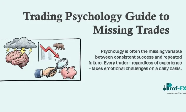 Trading Psychology Guide to Missing Trades