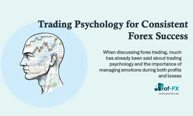 Trading Psychology for Consistent Forex Success