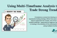 Using Multi-Timeframe Analysis to Trade Strong Trends