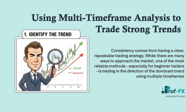 Using Multi-Timeframe Analysis to Trade Strong Trends Using Multi-Timeframe Analysis to Trade Strong Trends