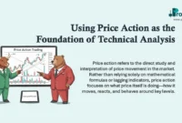 Using Price Action as the Foundation of Technical Analysis