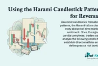 Using the Harami Candlestick Pattern for Reversals Using the Harami Candlestick Pattern for Reversals