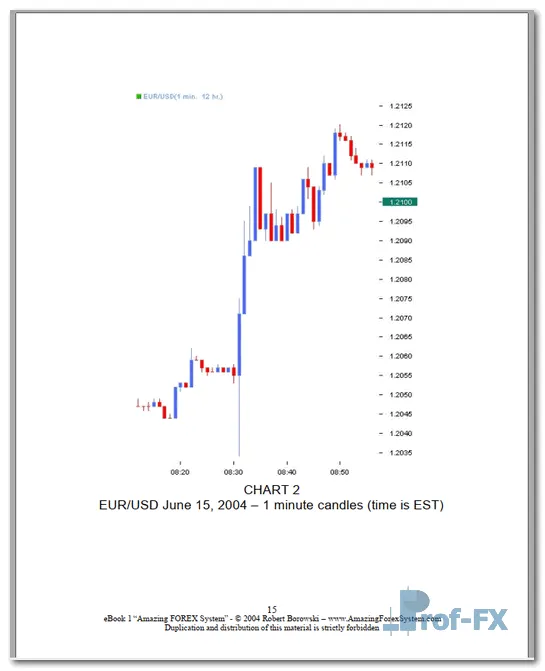 Amazing Forex System pdf