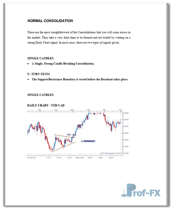 Consolidation Breakout Signals pdf