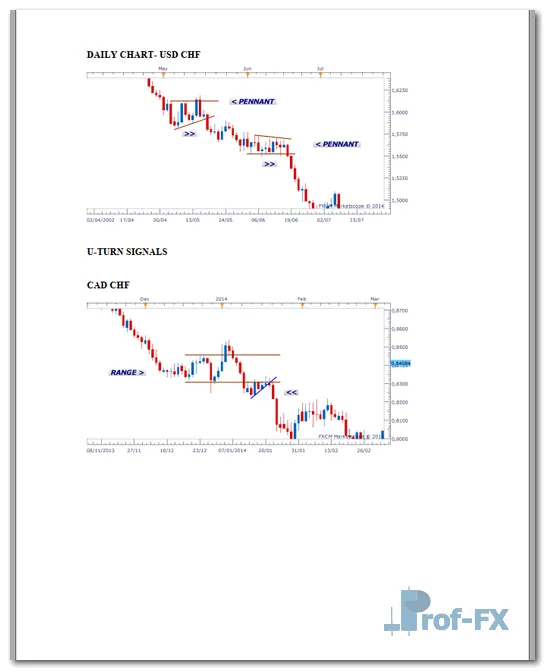 Consolidation Breakout Signals pdf