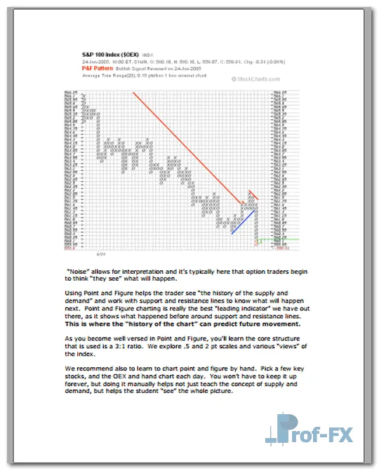 Core Point and Figure Chart Patterns pdf