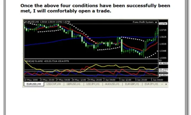 FXDestroyer Strategy.pdf forex ebook