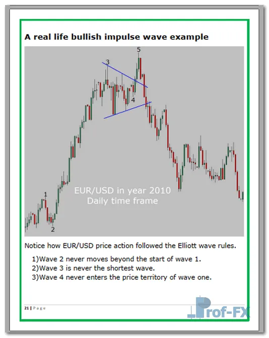 Introduction Elliott Wave Theory pdf