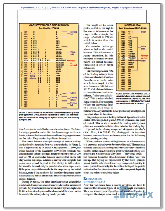 Market Profile Basics pdf