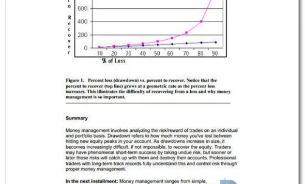 Money Management Controlling Risk and Capturing Profits pdf